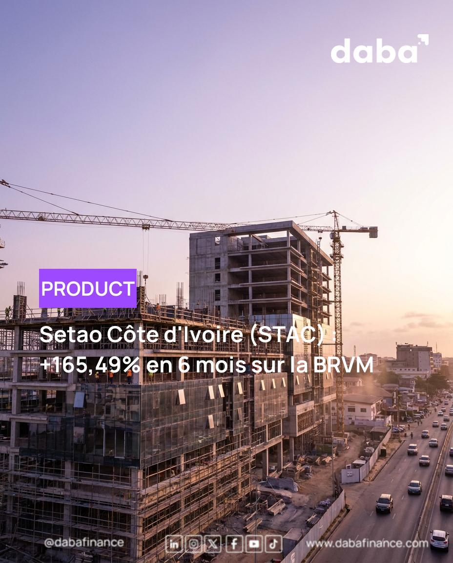 Graphique montrant la croissance de l'action Setao Côte d'Ivoire (STAC) sur la BRVM avec +165.49% sur 180 jours.